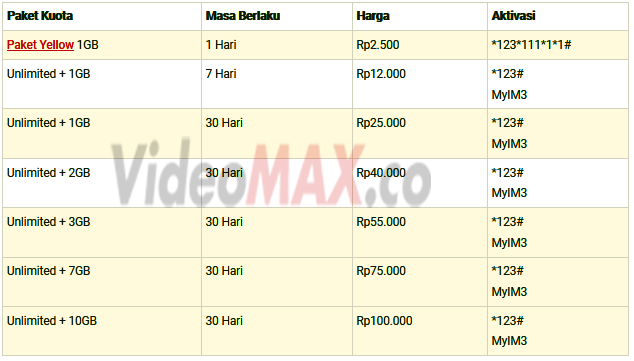 Daftar Paket Internet Murah Indosat