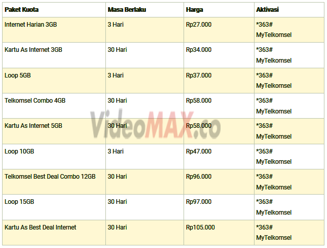 Daftar Paket Internet Telkomsel