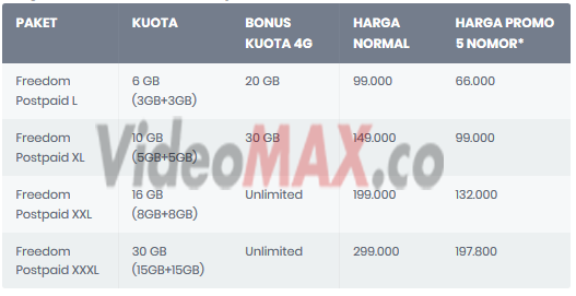 harga paket Pascabayar atau Pospaid