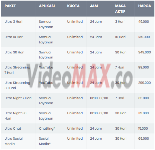 harga paket Unlimited BOLT 4G Plus